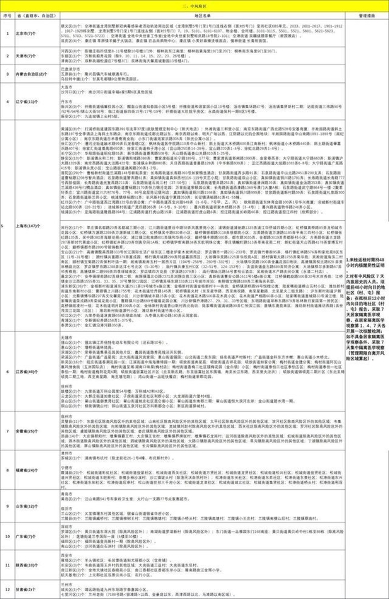 新疆最新新增确诊疫情，挑战与希望并存