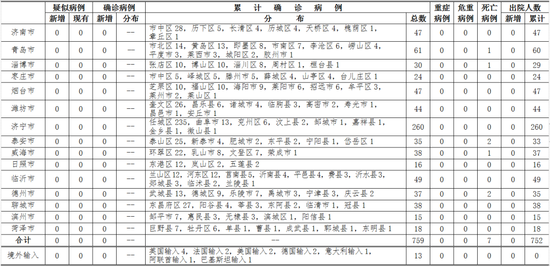 山东最新增确诊病例，全面解析与应对策略