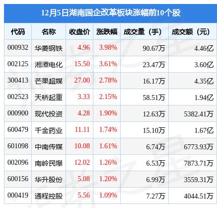 华菱钢铁股份最新动态与前景展望