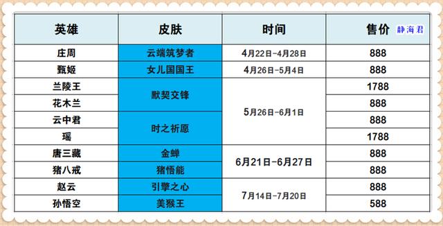 王者皮肤最新价格概览