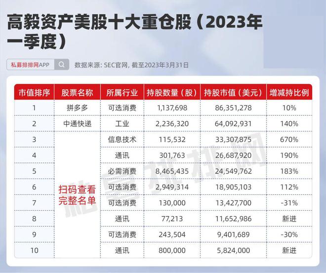 高毅最新重仓股解析