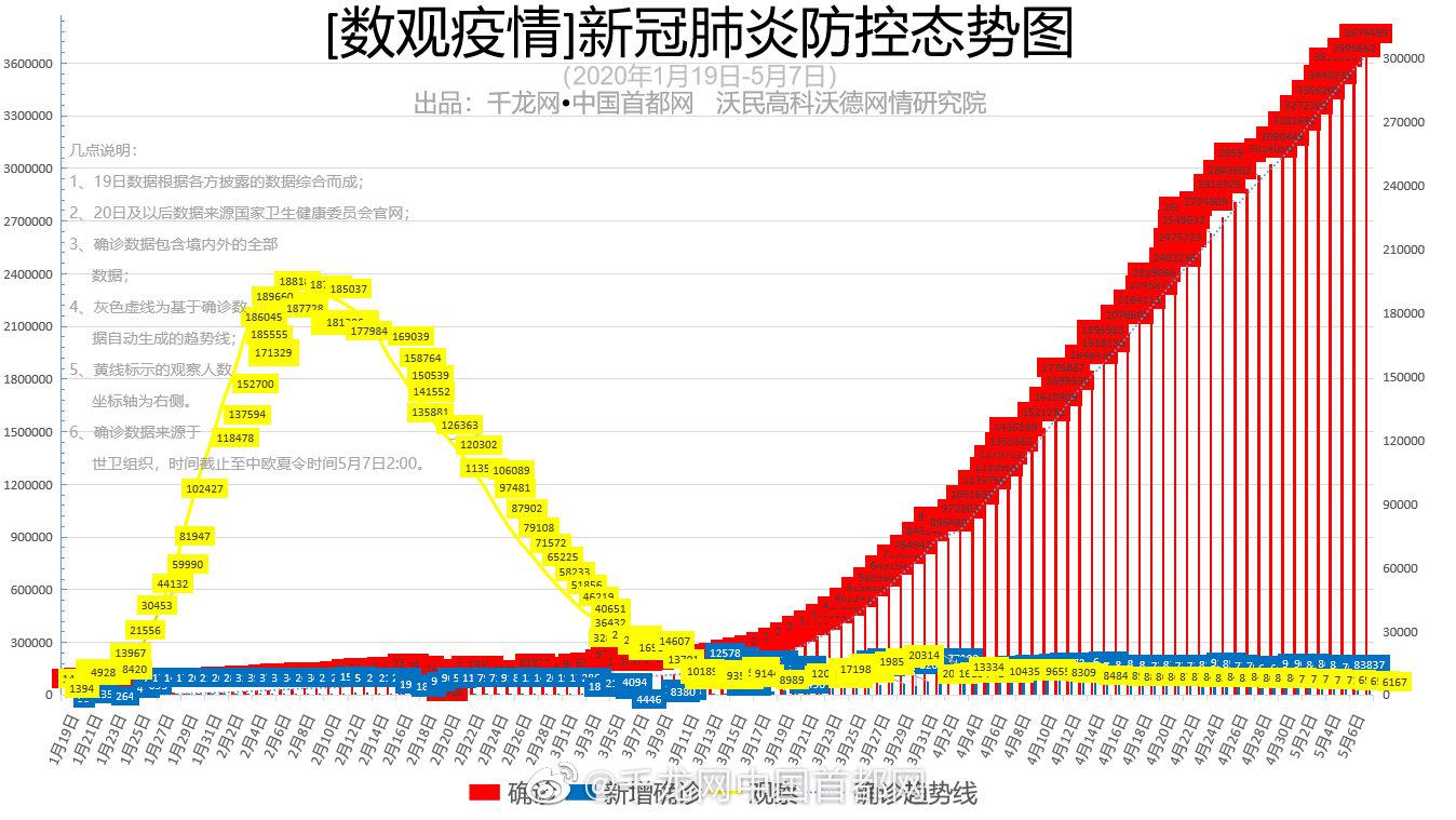 全国新冠病毒疫情最新动态分析