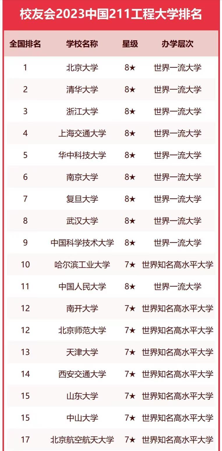 中国最新国内大学排名及其深度解读