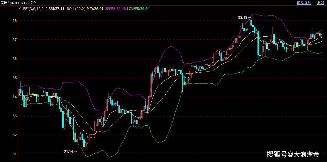 全信股价最新消息，市场走势分析与展望