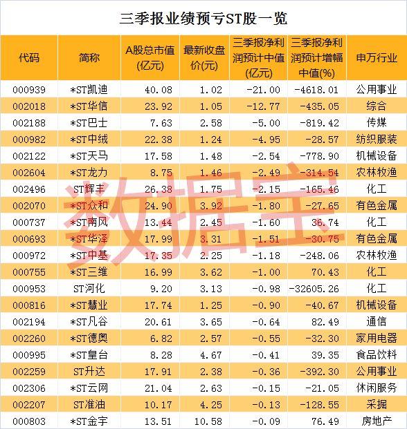 ST中绒股票最新信息深度解析