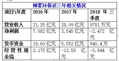 神雾最新消息，引领变革，走向未来