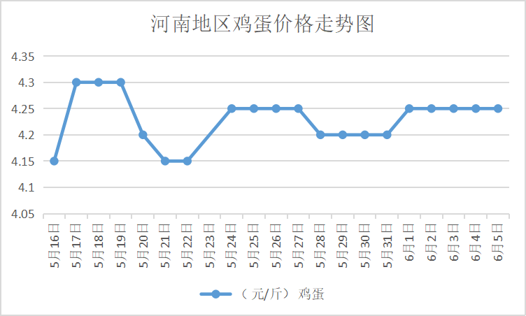 河南地区今日鸡蛋最新价格及分析