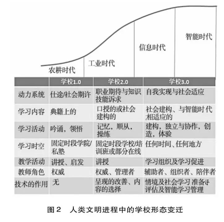 大学变化最新消息，迈向更加开放、智能与创新的新时代