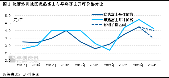 丰顺房价最新消息，市场走势与影响因素分析