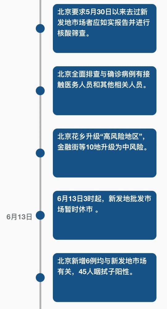 北京最新疫情发生时间及其影响与应对措施