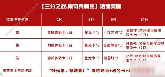 王者荣耀S20最新动态与变化