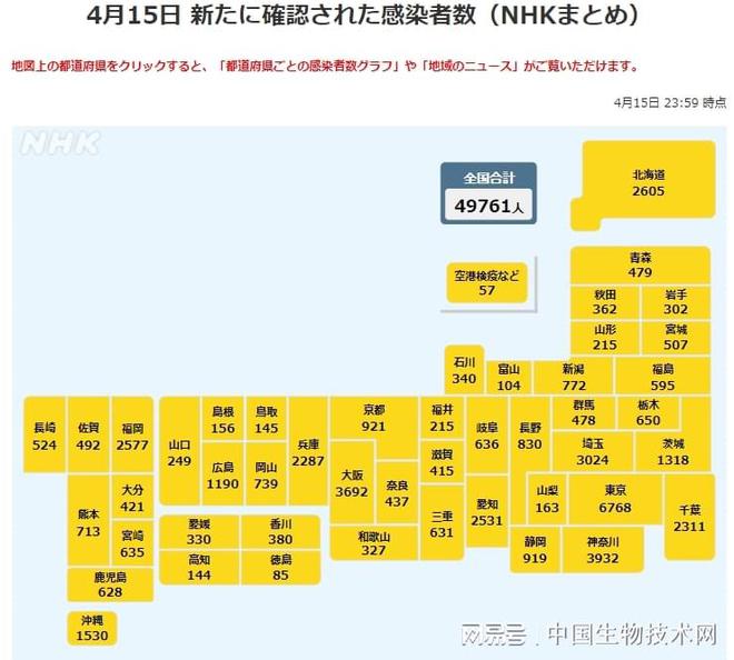 最新新增疫情信息及其影响分析