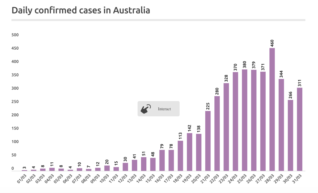 澳大利亚疫情最新情况分析