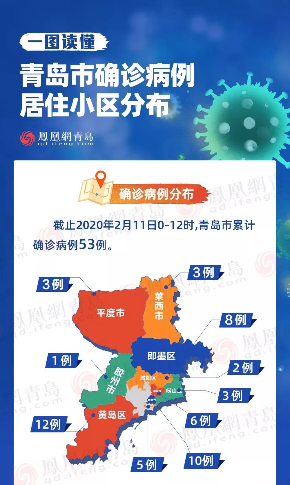 青岛最新疫情感染名单及其影响