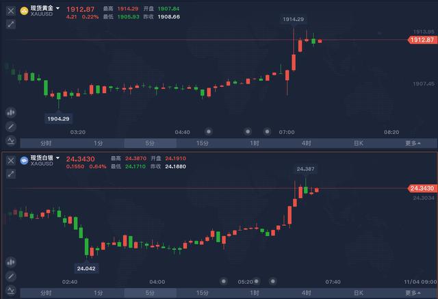 拜登最新票数更新，美国大选走向分析