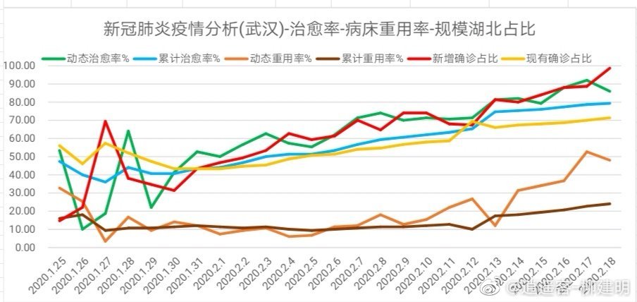 最新型肺炎的情况分析