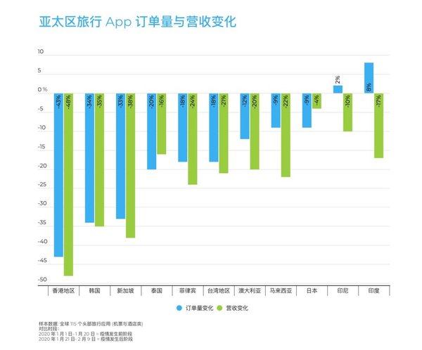 世界疫情最新增长数据及其影响分析