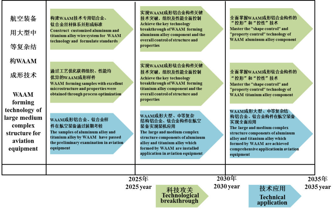 巴威最新路径图，揭示未来发展趋势与战略方向