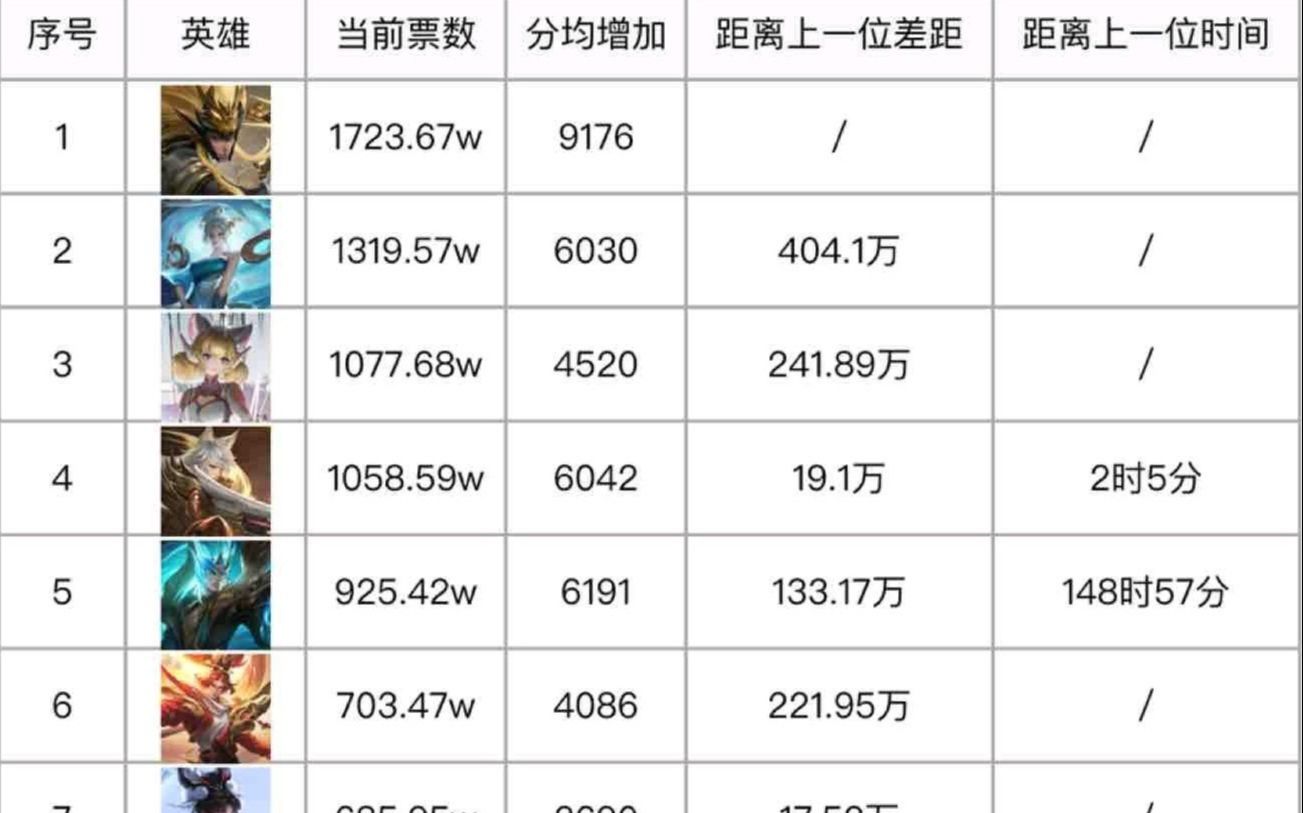 王者投票返场时间最新，深度解析与预测