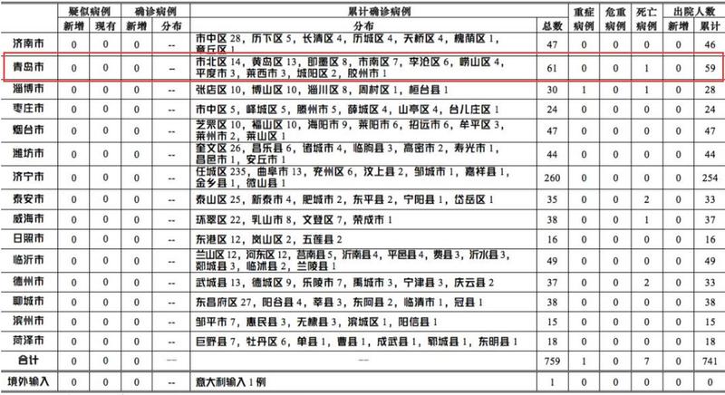 青岛新增最新确诊病例，城市防疫工作的挑战与应对