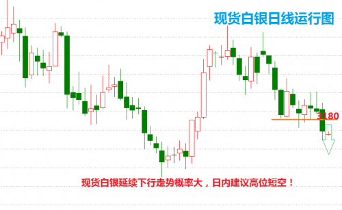 白银价格最新行情走势分析