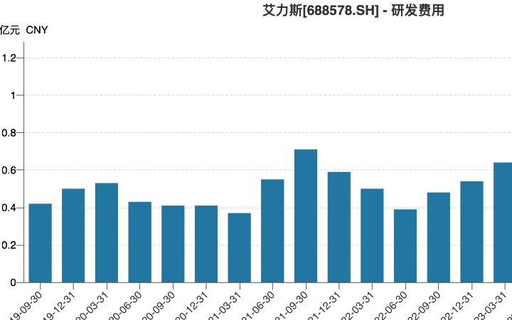 艾力斯最新新股，市场的新动力与机遇