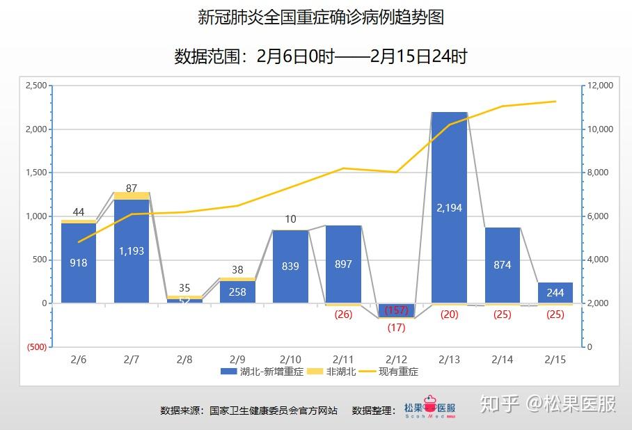 中国疫情最新数据报告（截至XX月XX日）