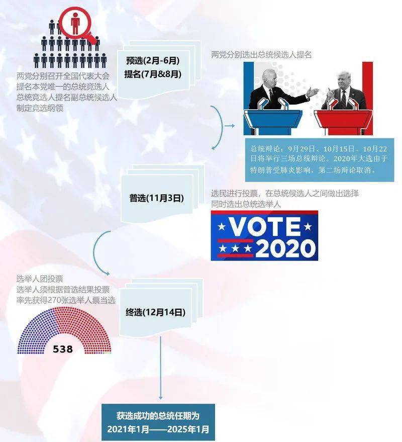 美国总统竞选的最新动态与前景分析