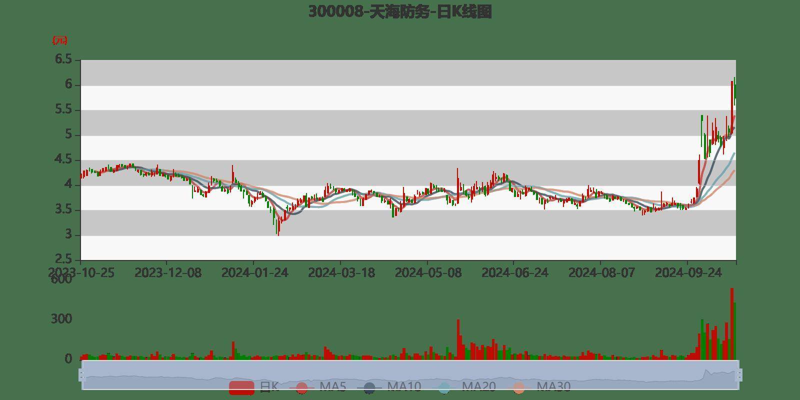 天海防务股吧最新动态解析